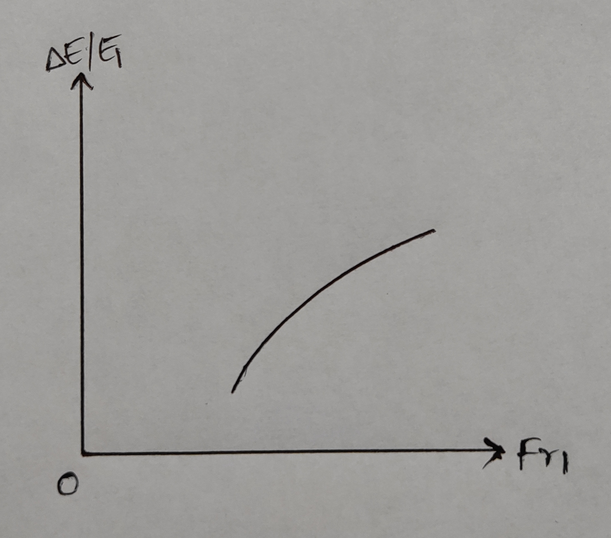 E/E1 Vs Fr1