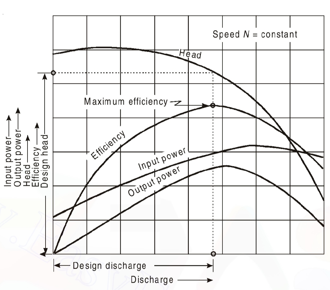 centrifugalgraph