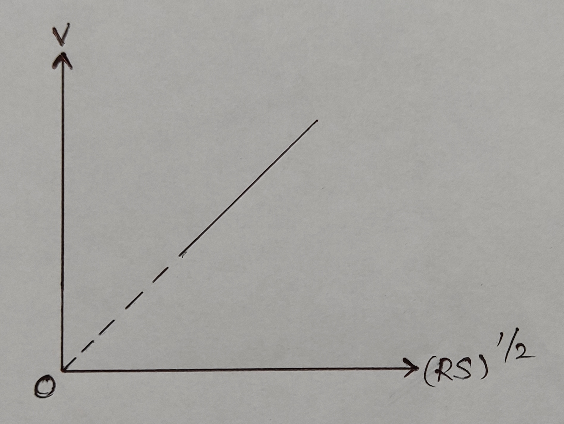 Chezy graph