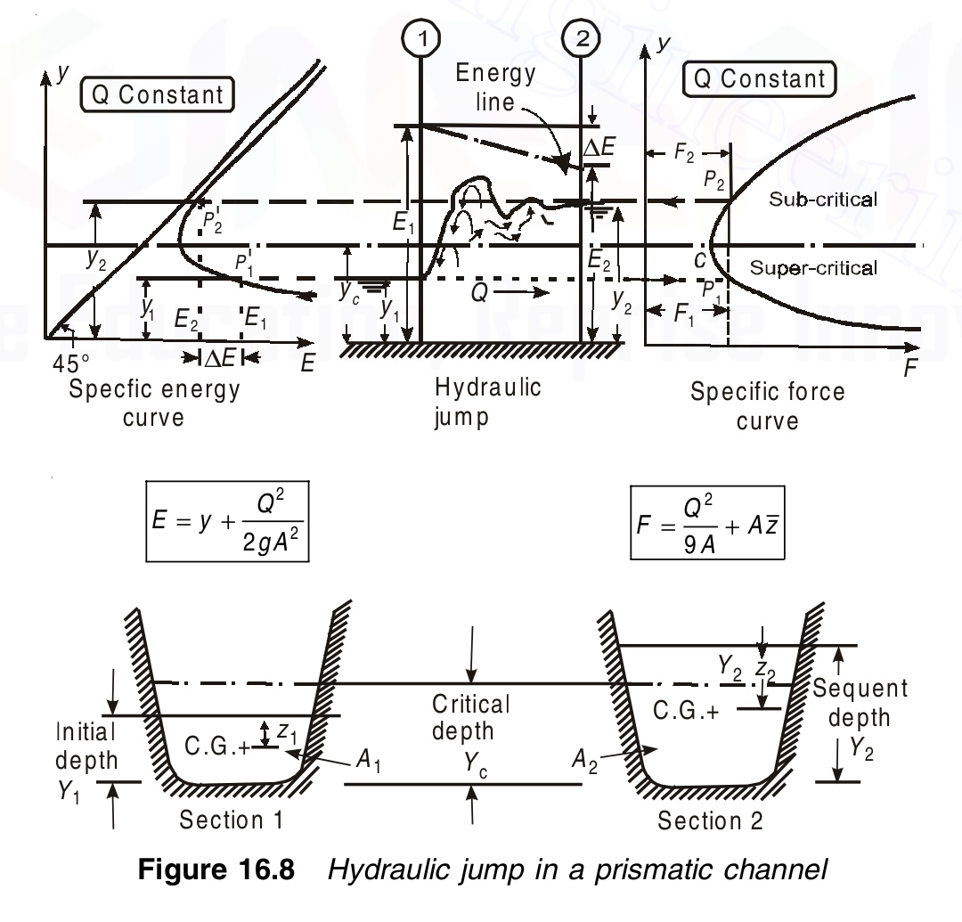 theory
