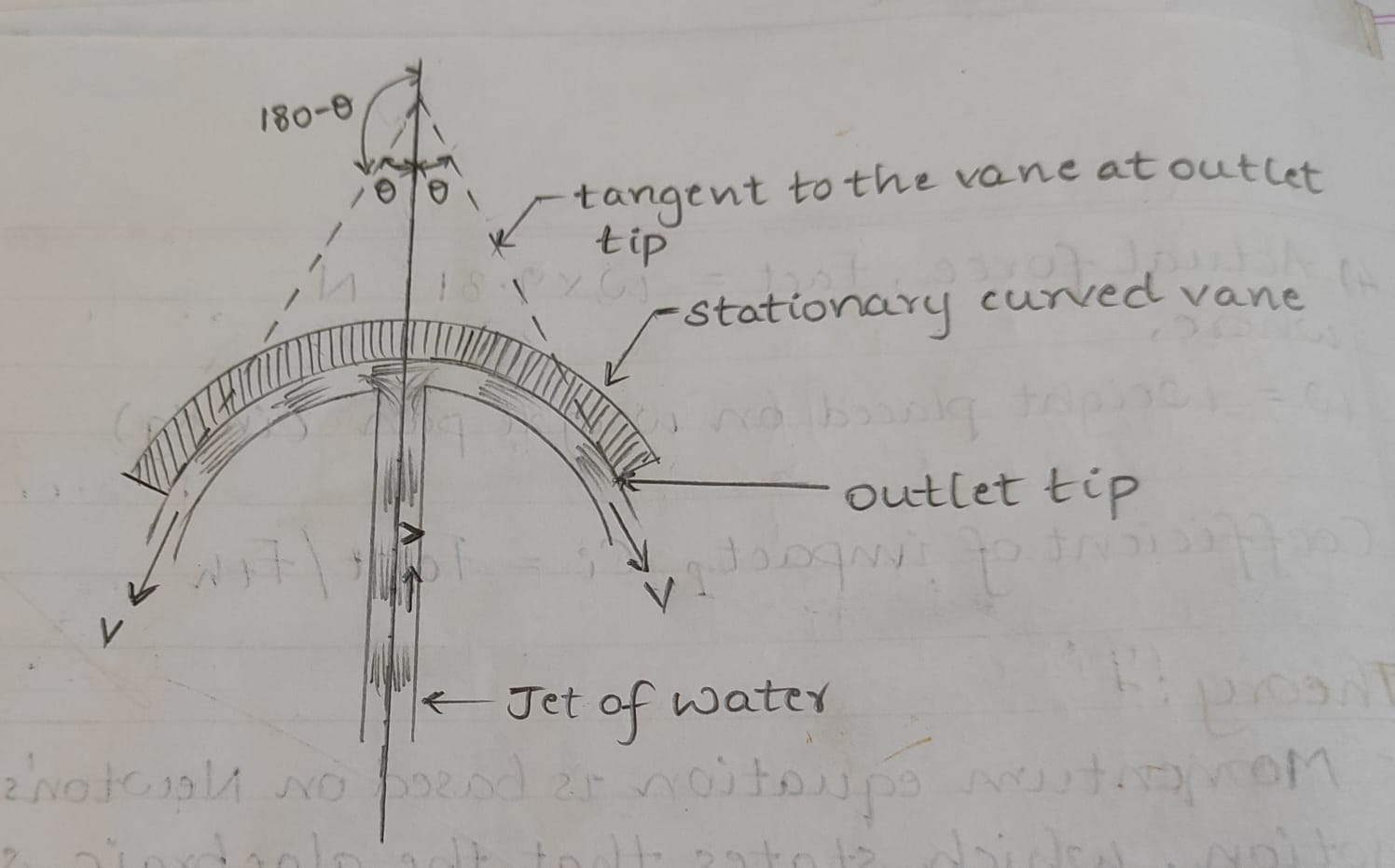 theory