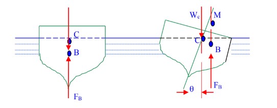 theory
