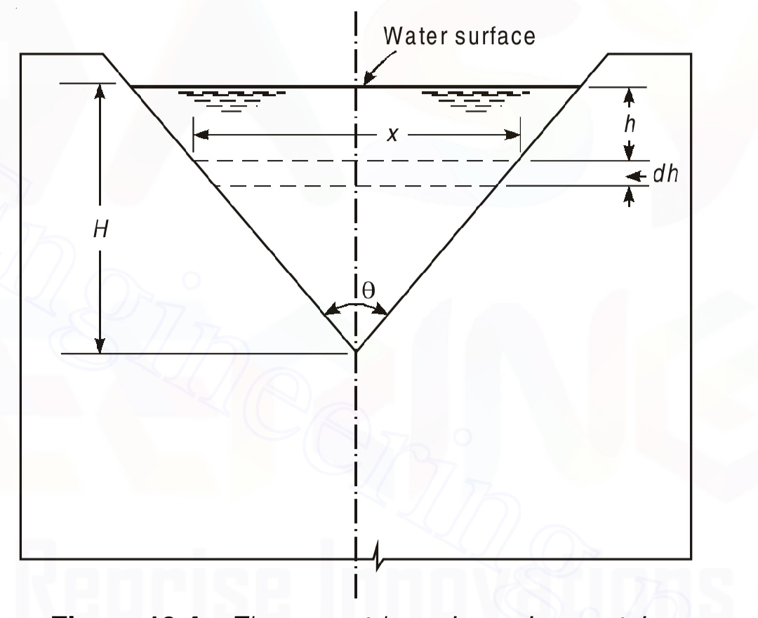 v notch