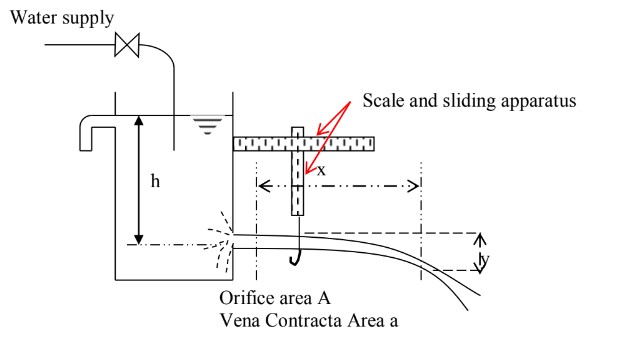 cv